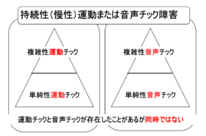 チック症群 チック障害群 Tic Disorders 株式会社水戸心理 療育センター