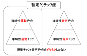 チック症群 チック障害群 Tic Disorders 株式会社水戸心理 療育センター